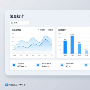 旺旺商聊官网 - 旺旺商聊定制商品客服沟通方法